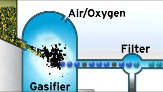 Gasification vs Incineration [upl. by Accebar]