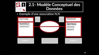 Tuto vidéo  Modèle Conceptuel des Données  Entité  Association [upl. by Hanover]