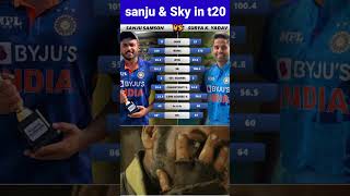 Are Sanju Samson and Suryakumar Yadav fit to play the next T20 cricket india championstrophy2025 [upl. by Anerual]