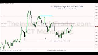 ICT Mentorship  Learn How To Read Forex Price Action [upl. by Notsirb]