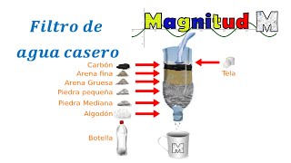 Cómo hacer un filtro de agua casero [upl. by Meikah]