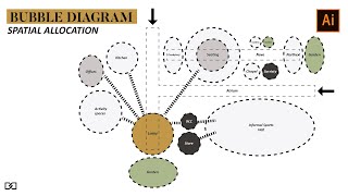 Beginners guide to Bubble Diagrams in Architecture [upl. by Ifok]