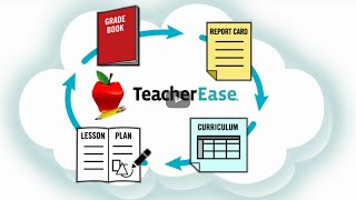 Standardsbased Grading in TeacherEase [upl. by Auhso504]