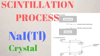 SCINTILLATION MECHANISM   NaI  Explained [upl. by Enehpets]