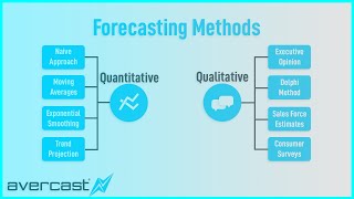 Forecasting Methods Overview [upl. by Idnym767]