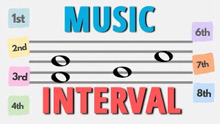 Music Intervals [upl. by Kingsley]