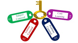 Curriculum Designs The Teacher amp School Curriculum [upl. by Cly]