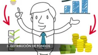 FUNCIONES DE UN GERENTE FINANCIERO [upl. by Clarey]