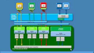 Intel SRIOV Explanation [upl. by Nalyk]