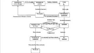 Diagrama de Estados [upl. by Aihsa]