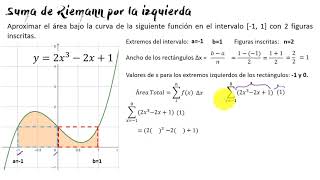 Suma de Riemann por Izquierda [upl. by Pearman]