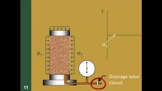 CE 326 Mod 129b Triaxial Shear Test [upl. by Lenee]