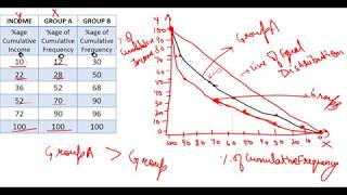 31 Lorenz Curve [upl. by Nahum]