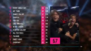 Benjamin Ingrosso Winning Woment  Melodifestivalen 2018 [upl. by Haydon]