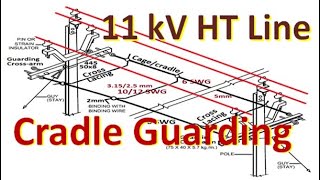 Guarding in 11 kV HT line Cradle Cage Crossing Road Rail LT Telephone line AB Cable crossing [upl. by Aksehcnarf]