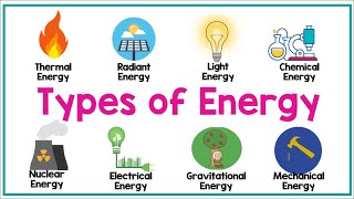 TYPES OF ENERGY  Physics Animation [upl. by Modnarb878]