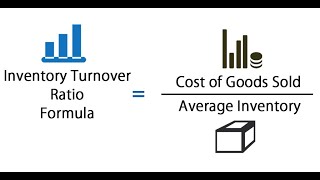 Calculating the Inventory Turnover Ratio in Excel  PART 02  IVA Works [upl. by Eiramnwad15]