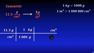 Convertir gcm3 en Kgm3 [upl. by Rosette]