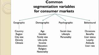 Market Segmentation Introduction [upl. by Schluter]