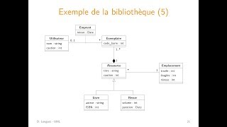 UML  Diagrammes de classes  2 Associations particulières héritage [upl. by Orme]