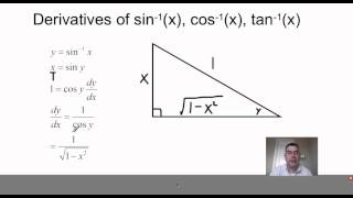 Derivatives of arcsinx arccosx arctanx [upl. by Mehta]