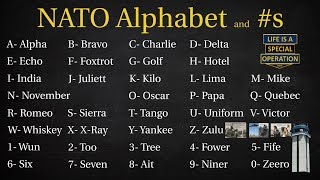 What is the NATO Phonetic Alphabet Alpha Bravo Charlie Delta [upl. by Mathur]