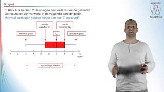 Beschrijvende statistiek  de boxplot  WiskundeAcademie [upl. by Erdied]