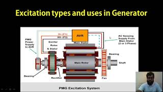 Generator Excitation function and its types [upl. by Ias]