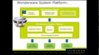 ArchestrA 101 Part 1 System Platform for InTouch Users [upl. by Aes44]