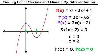 Finding Local Maxima and Minima by Differentiation [upl. by Laet]