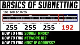 Basics of Subnetting  How to find Subnet Mask Network ID Host IP Address from CIDR Value  2018 [upl. by Corrine]