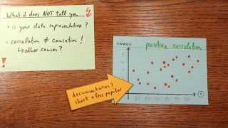 Correlation  The Basic Idea Explained [upl. by Nayk]