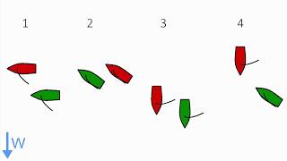 Racing Rules Explained Clear AheadClear Astern WindwardLeeward [upl. by Jamin250]