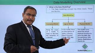 Data Modelling Overview [upl. by Manvil379]