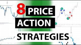 The 8 best Price Action trading strategies [upl. by Notxed]