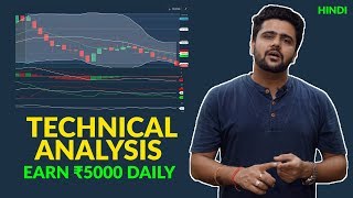 Technical Analysis For Beginners IntraDay Trading  Easy Strategy [upl. by Adila]