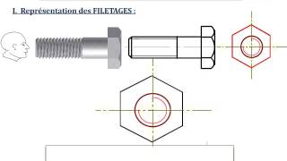 Les Filetages amp Taraudages [upl. by Ecinahs]