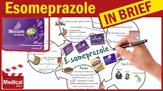 Esomeprazole  Nexium  What is Nexium Used For Dosage Side Effects amp Precautions [upl. by Oys]