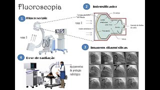 Fluoroscopia  Tópicos gerais [upl. by Novrej]