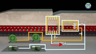 Steel Rerolling Mill  Furnace automation and control system [upl. by Relda]