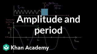 Definition of Amplitude and Period  Physics  Khan Academy [upl. by Nogas]