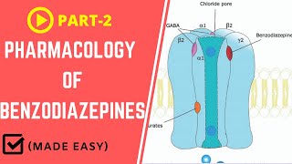 Pharmacology of Benzodiazepines Part 2  Mechanism of Action MOA [upl. by Nevaj]