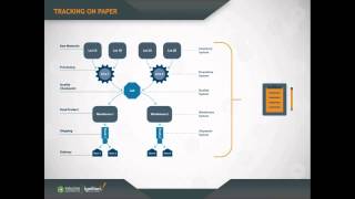 Why Traceability Matters in Manufacturing [upl. by Silvio]