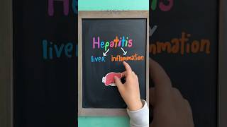 Hepatitis C The Silent Liver Killer [upl. by Yenahpets171]