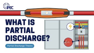 What is Partial Discharge PD Partial Discharge Theory  IPEC [upl. by Perry776]