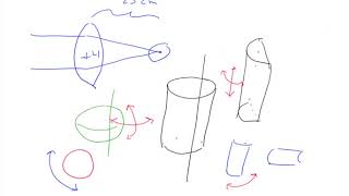 Concave Lens Focal Length  MeitY OLabs [upl. by Asseret]