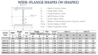 Wide Flange Shapes WShapes Table of Section Properties for WF Profiles [upl. by Kcirdderf]