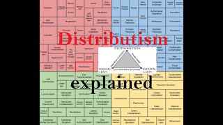 Distributism explained [upl. by Tennes113]