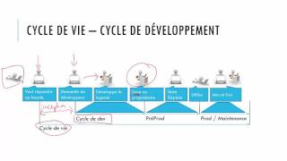 Génie Logiciel  Conduite de Projet OverView [upl. by Kissner715]