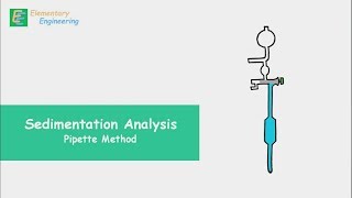 Pipette Method  Sedimentation Analysis [upl. by Reivilo540]